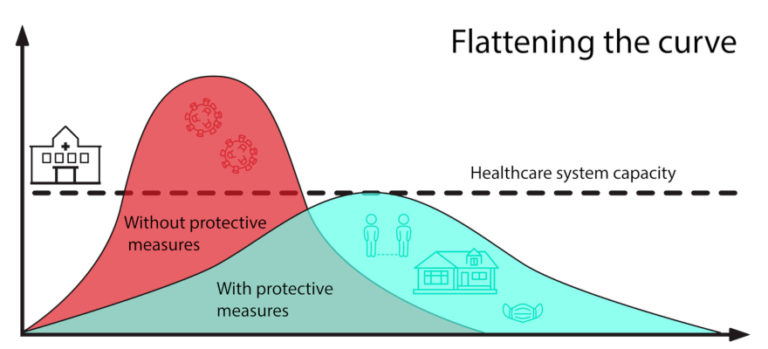 Stay Safe, Be Kind, Flatten The Curve - ALLEGRA Learning Solutions, LLC